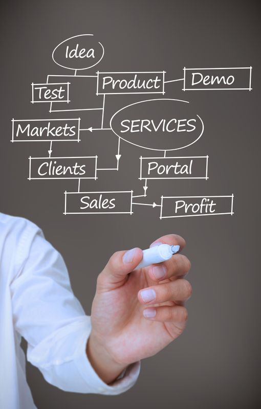 Businessman drawing a plan about marketing terms