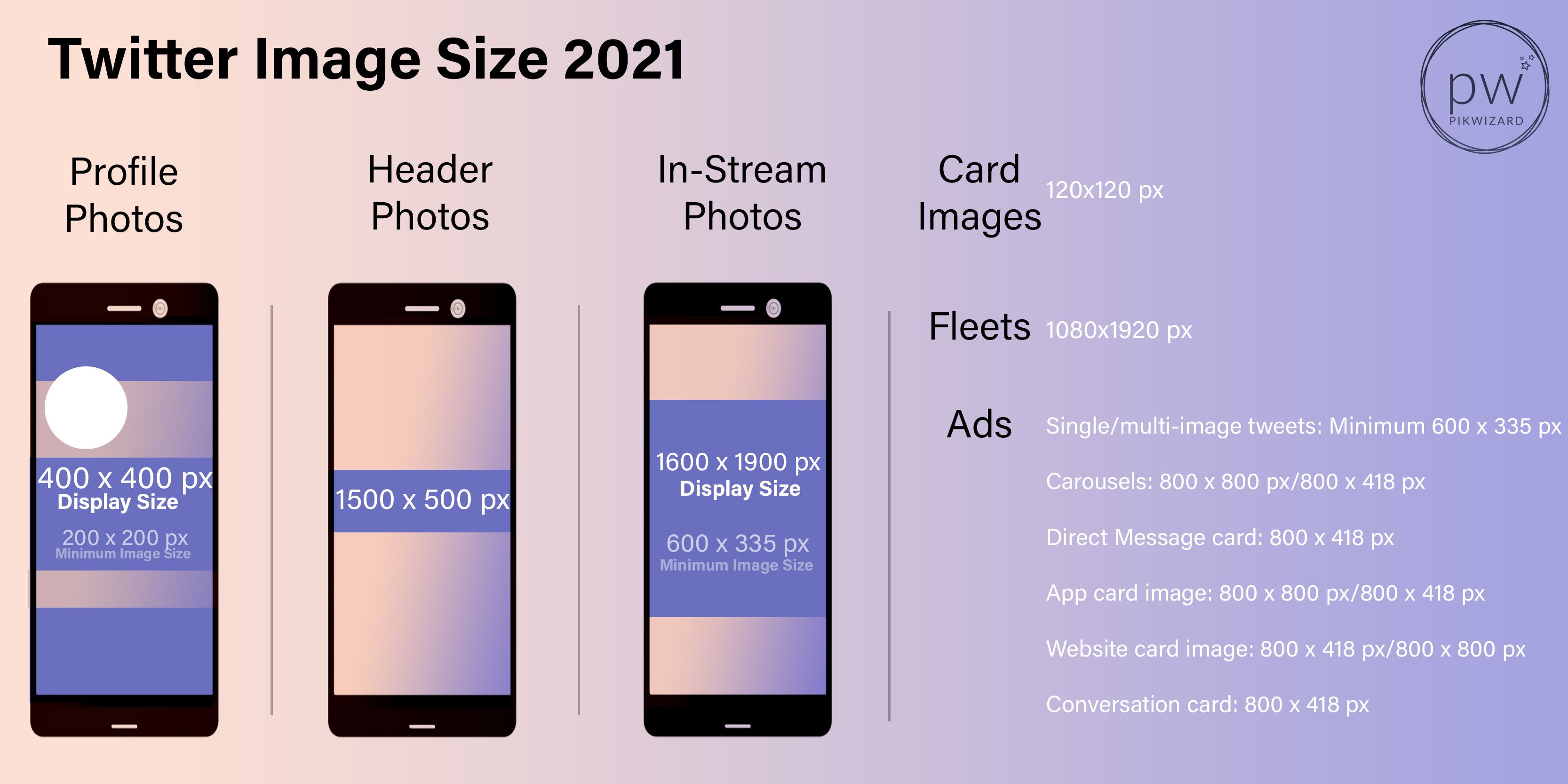 Twitter Image Sizes Manual