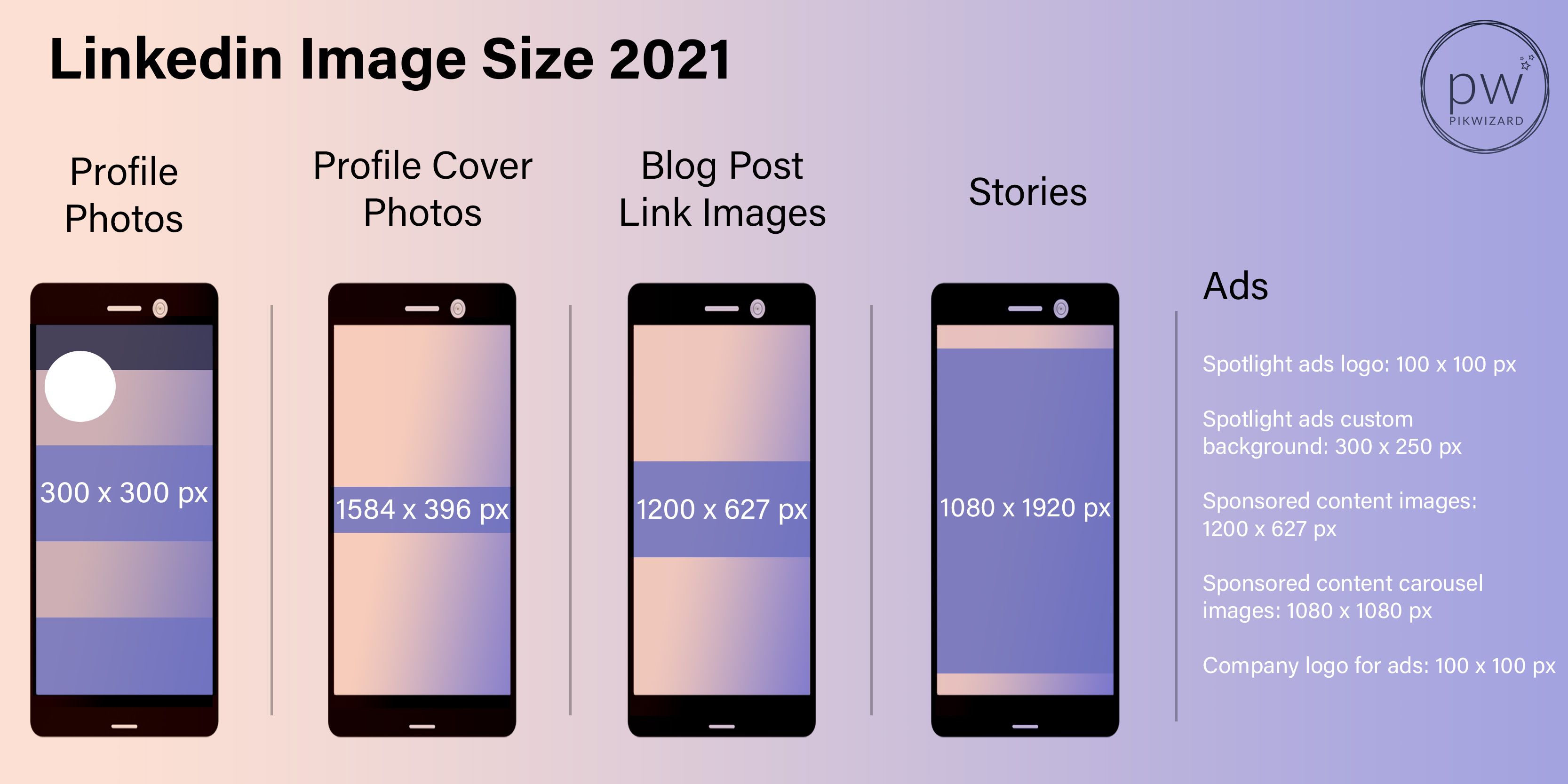 LinkedIn Image Sizes Guide