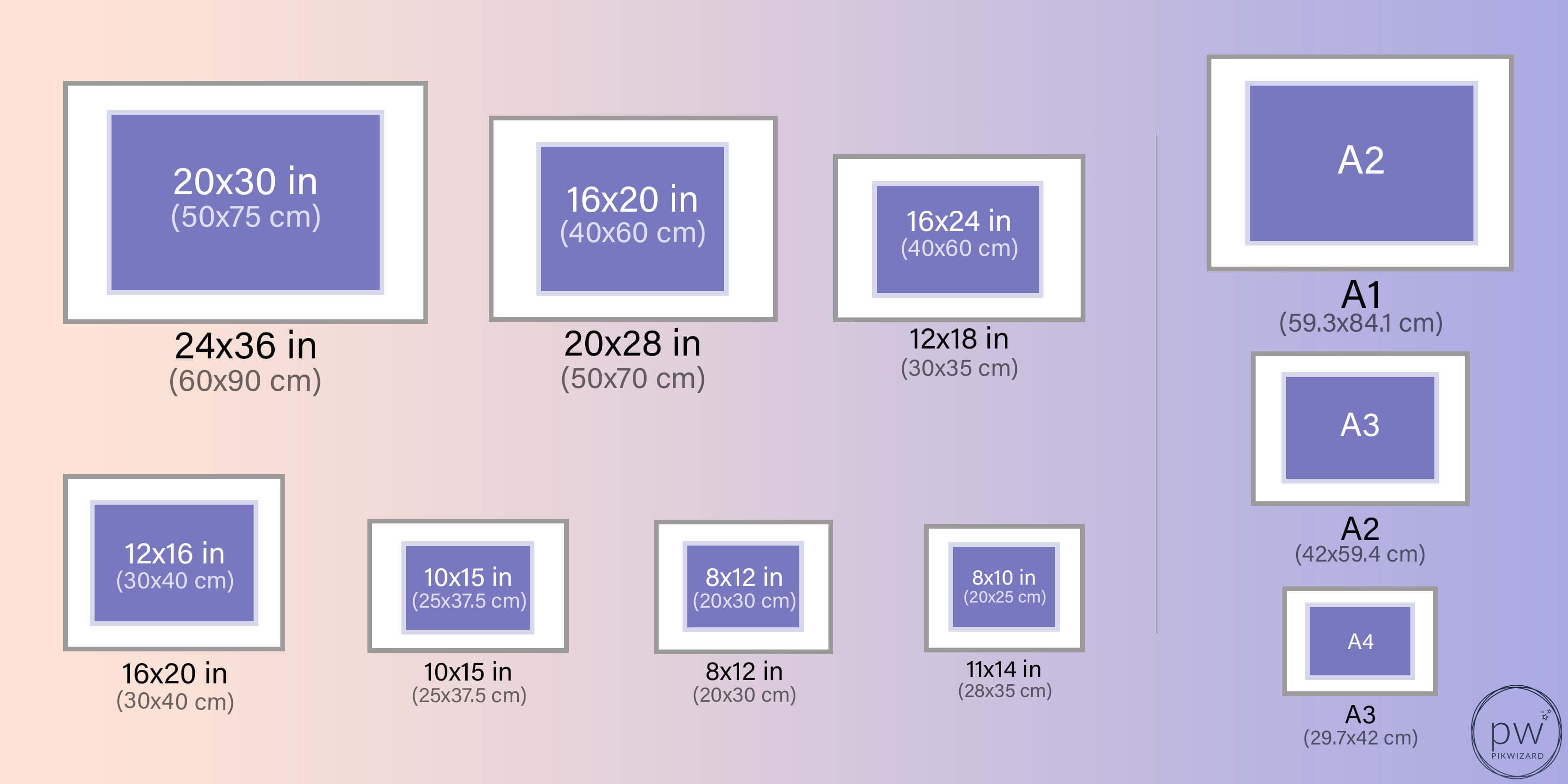 Graphic showing sizes needed to frame photos correctly