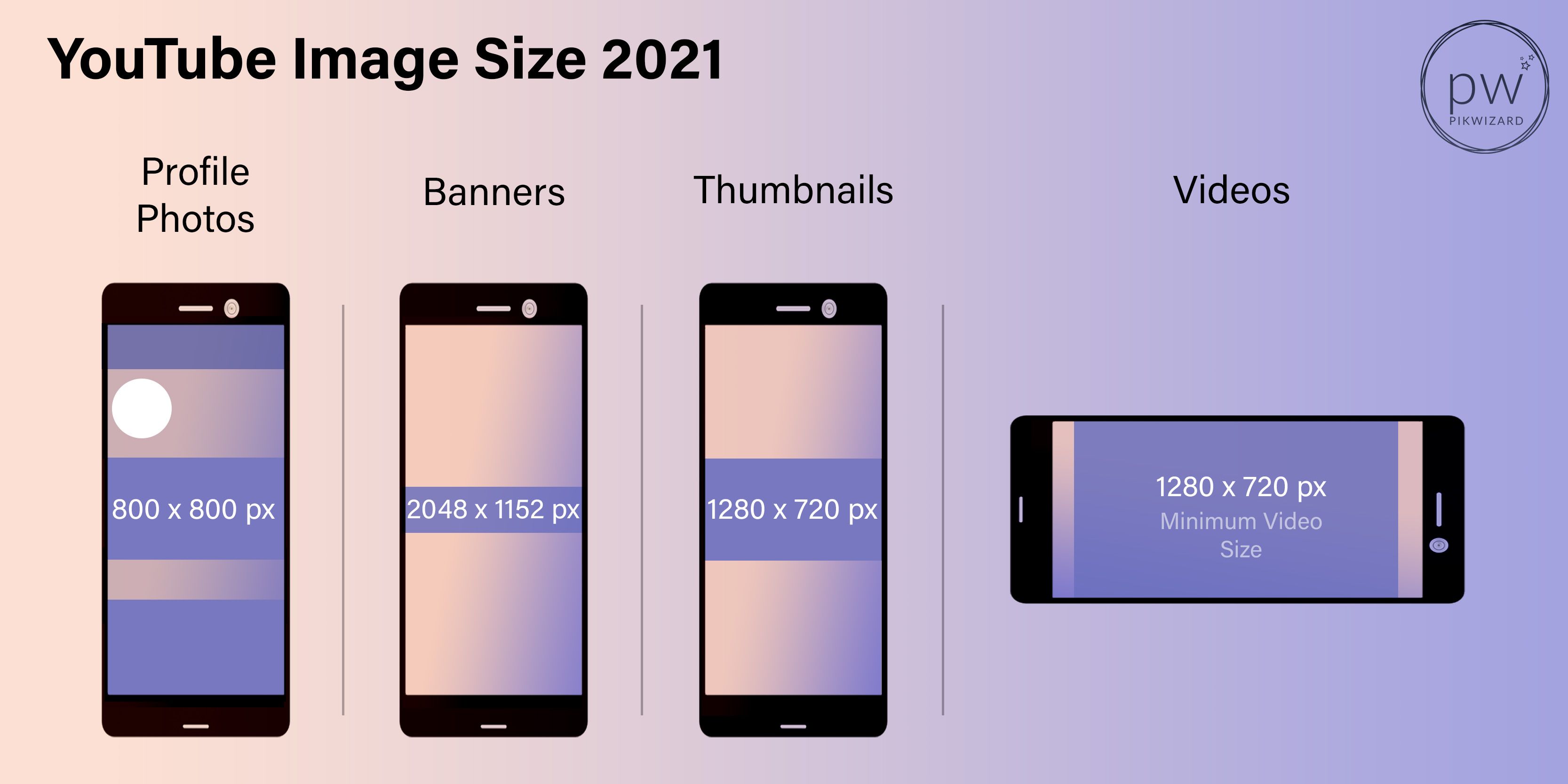 YouTube Image Sizes