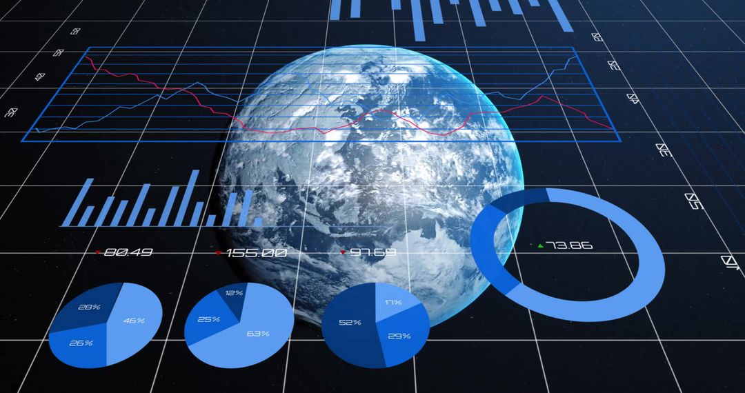 Global Financial Analytics with Digital Charts