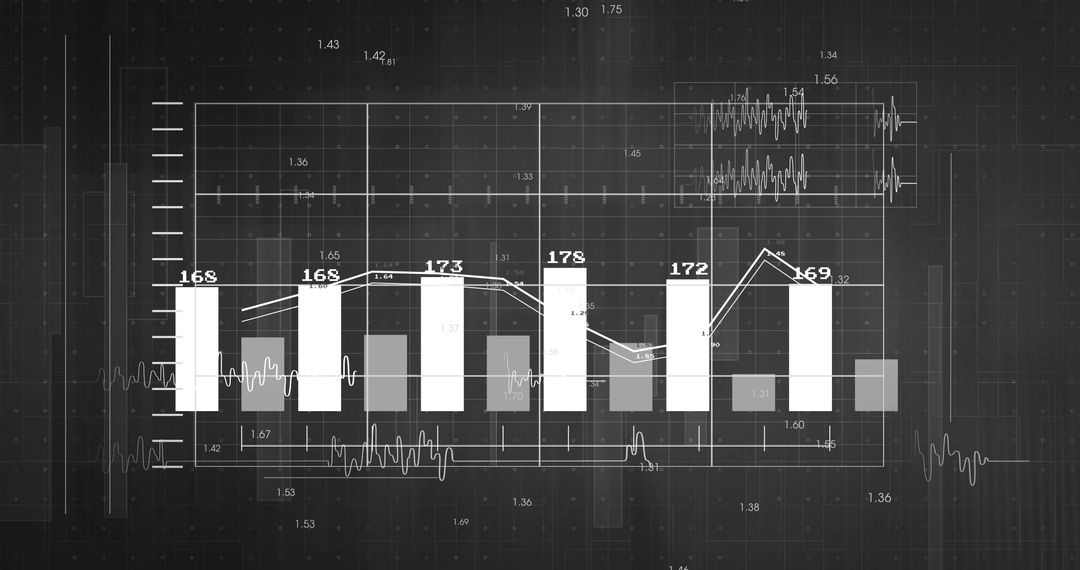 Digital Financial Data Display with Bar and Line Graphs