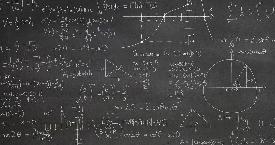 Complex Mathematical Formulas on Chalkboard background