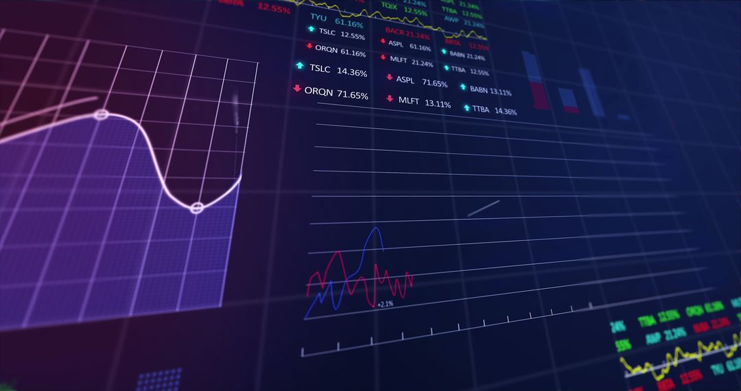 Analyzing Global Financial Markets with Data Visualization