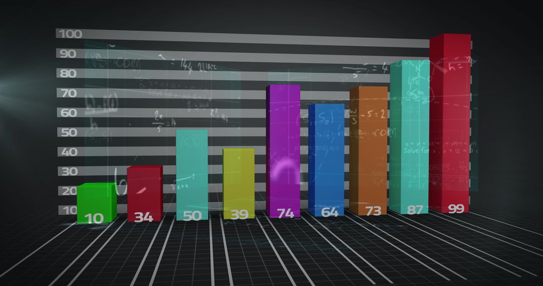 Colorful Bar Graph Over Contrasted Mathematical Equations