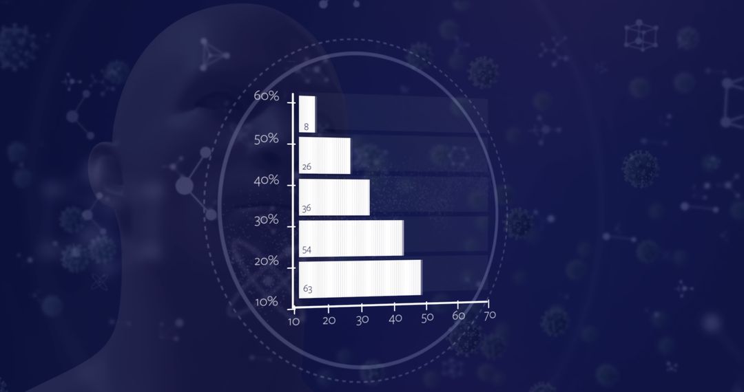Digital Statistics Overlay on Human Head