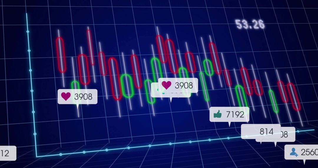 3D Candlestick Chart with Social Media Reactions