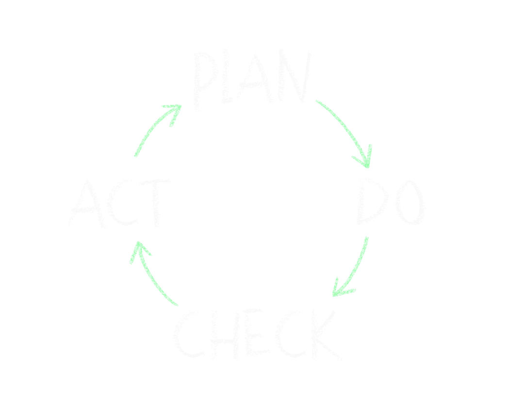 Illustration of PDCA Cycle with Arrows on Transparent Background