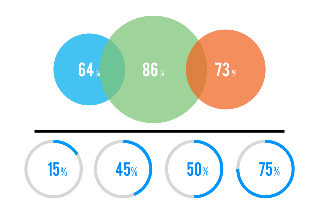 Colorful Transparent Overlapping Venn Diagram with Percentage Graphics