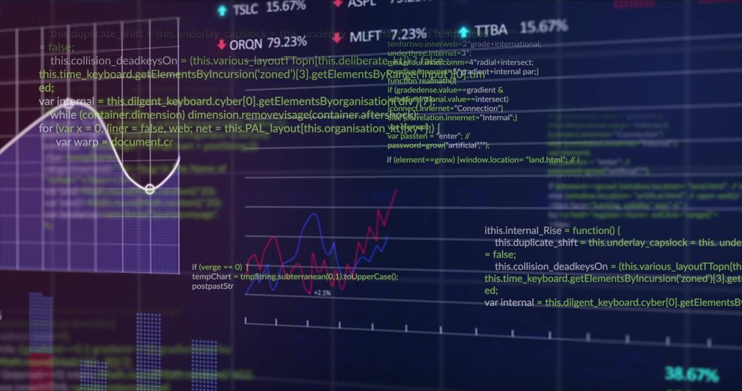 Data Analytics and Code over Dynamic Stock Market Trends