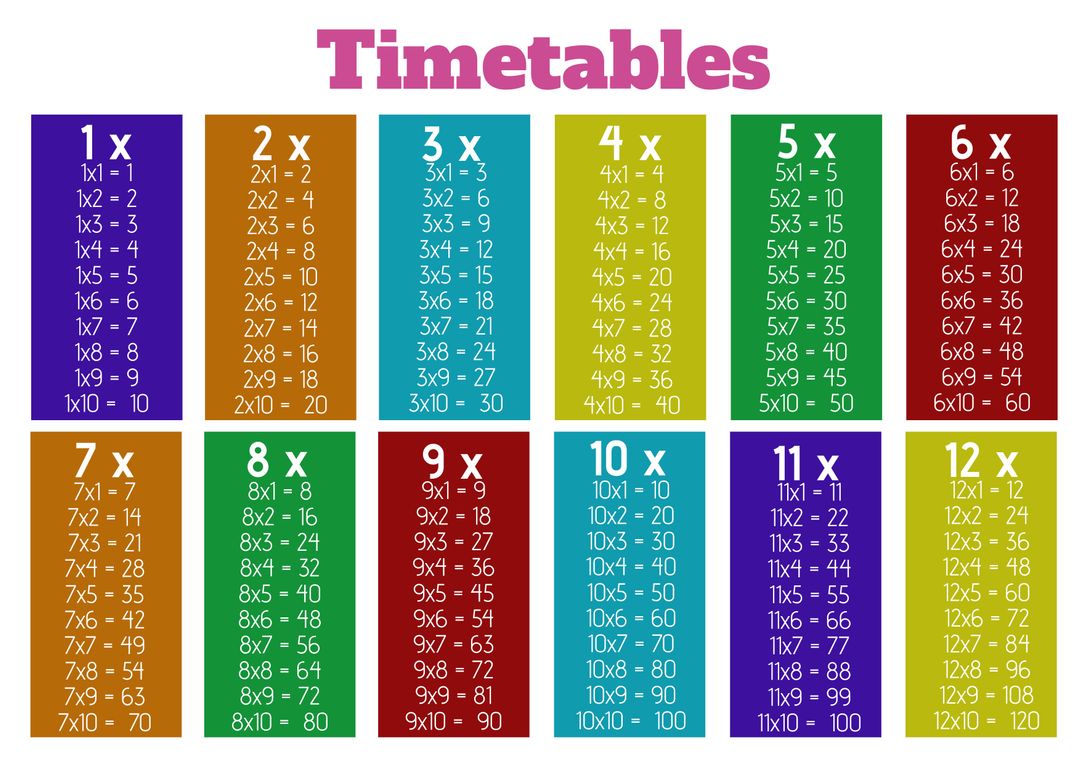 Colorful Multiplication Tables Chart for Kids and Learning