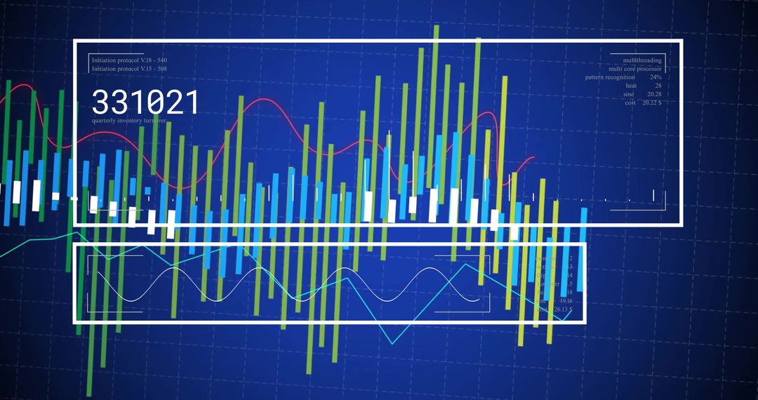 Digitally generated financial data analysis with dynamic charts