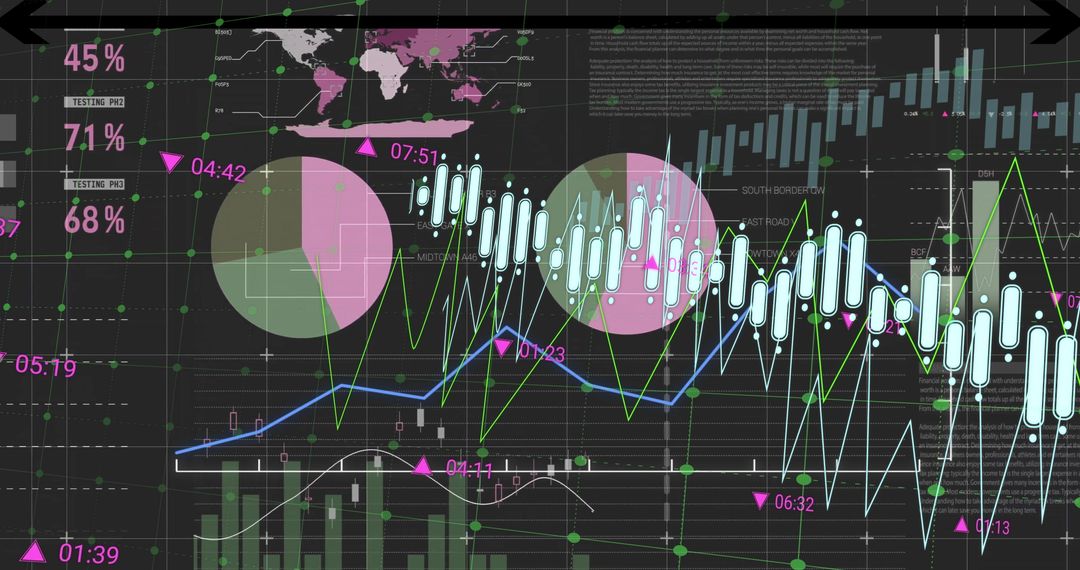 Financial Dashboard with Line, Bar, and Candlestick Charts