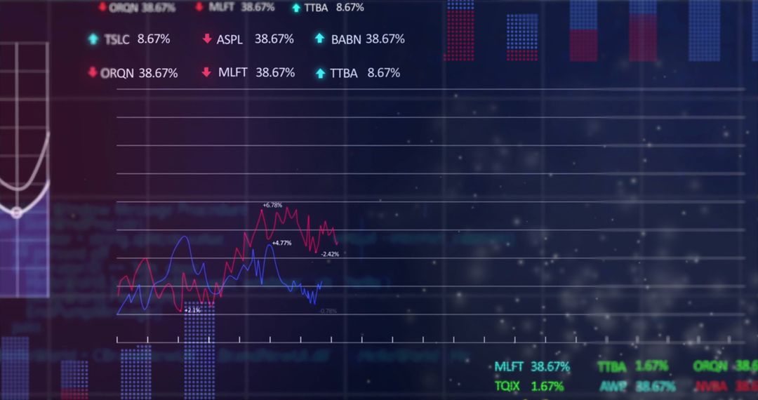 Digital Display of Financial Data and Trends Analysis