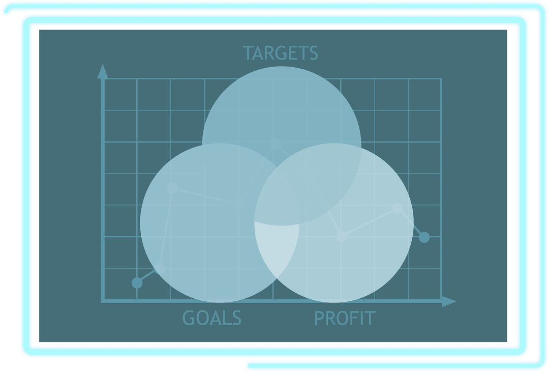 Venn Diagram of Targets, Goals, and Profit on Transparent Background