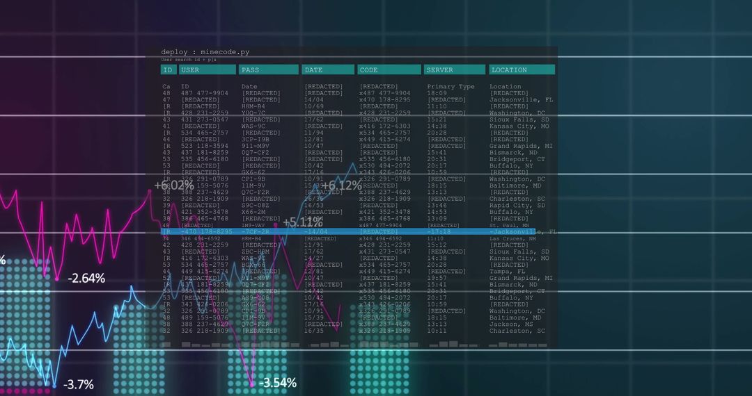 Data Visualization with Line Charts and Cyberspace Interface