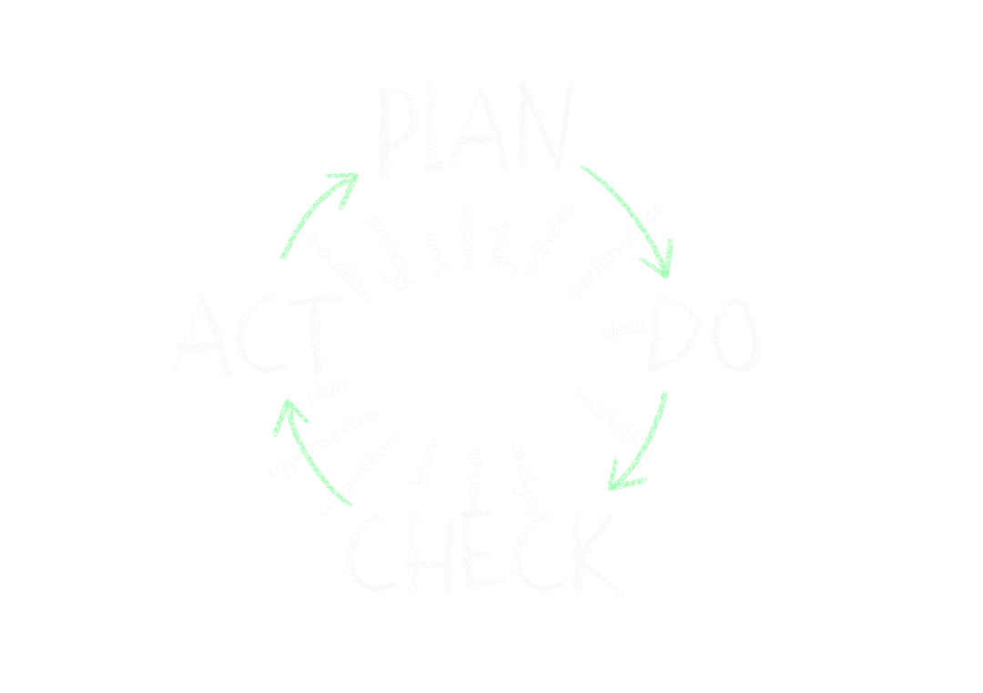 Motivational Transparent Illustration of Plan Do Check Act Cycle