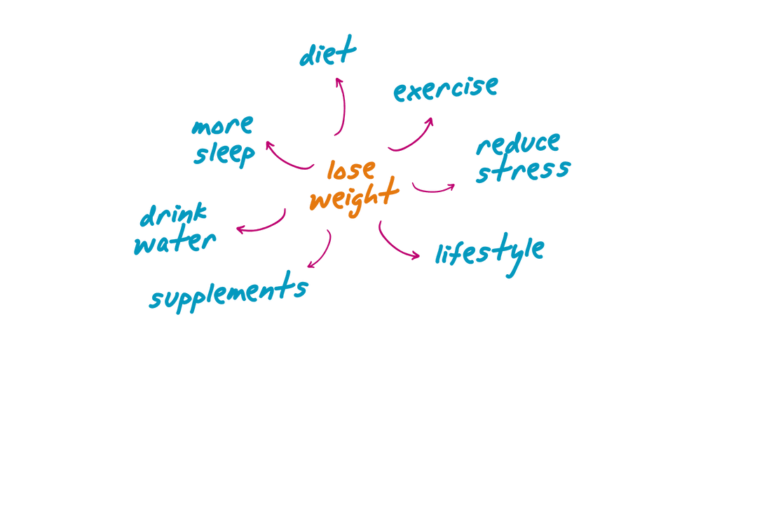 Fitness Concept Mind Map on Transparent Background