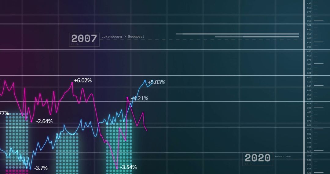 Digital Data Visualization with Trend Lines and Percentage Changes