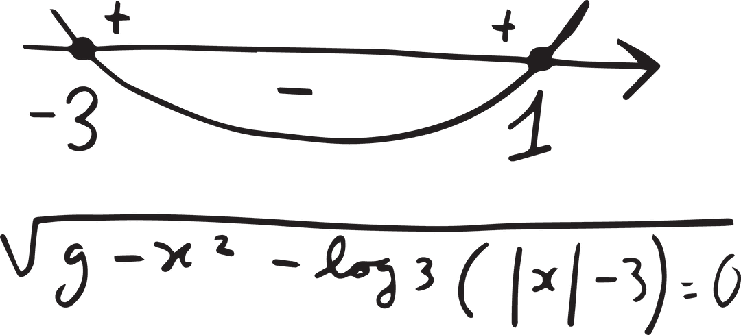 Transparent Graphical Depiction of Complex Math Equation