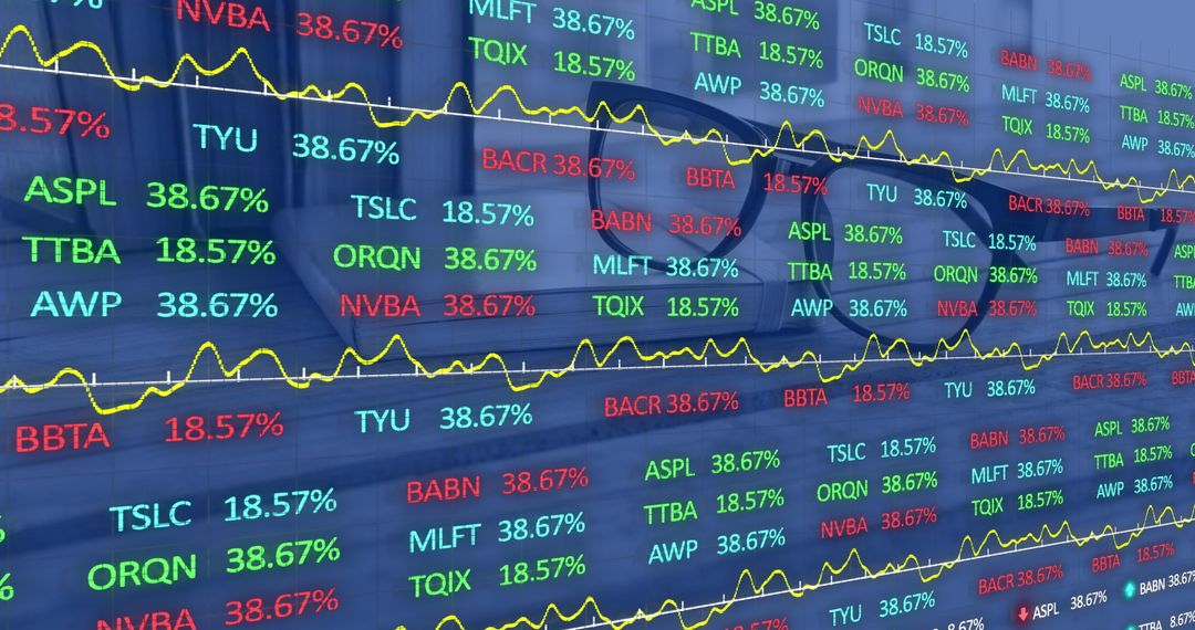 Dynamic Financial Market Display with Analytical Tools
