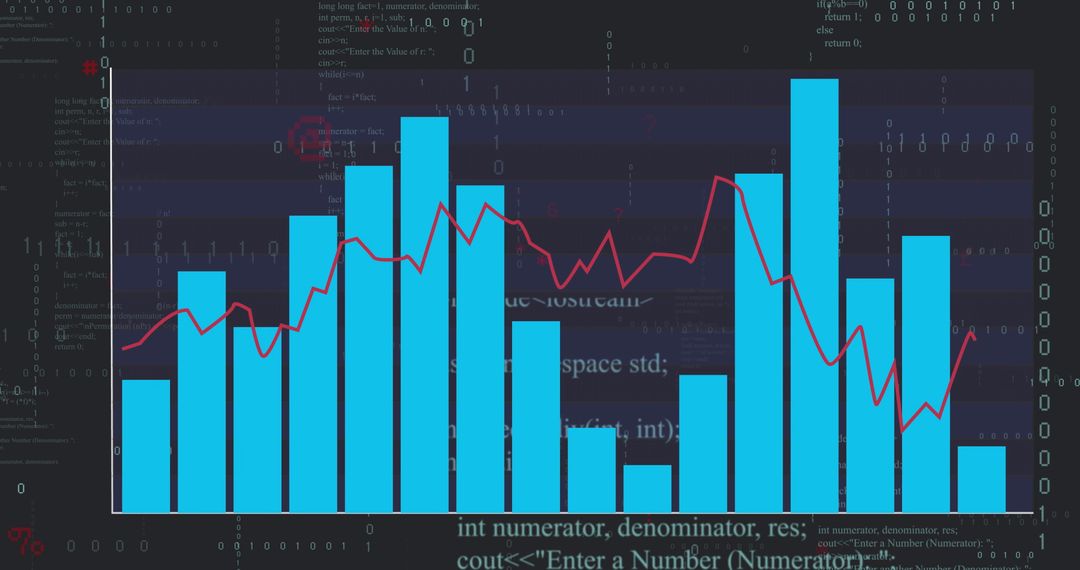 Digital Analytics Dashboard with Bar Graph and Trend Line
