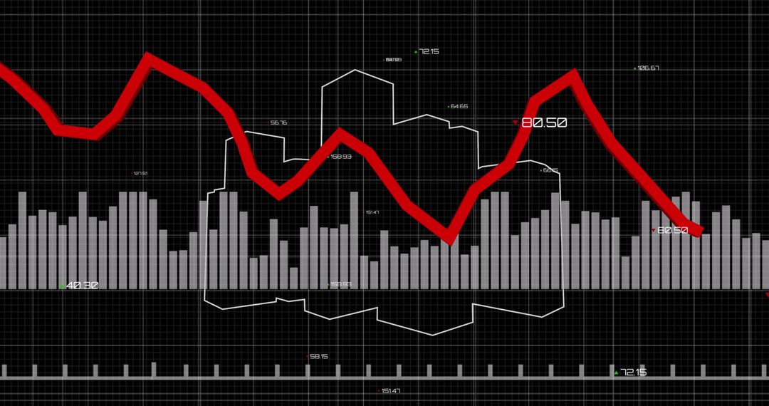 Red Line Graph Over Histogram Representing Financial Volatility