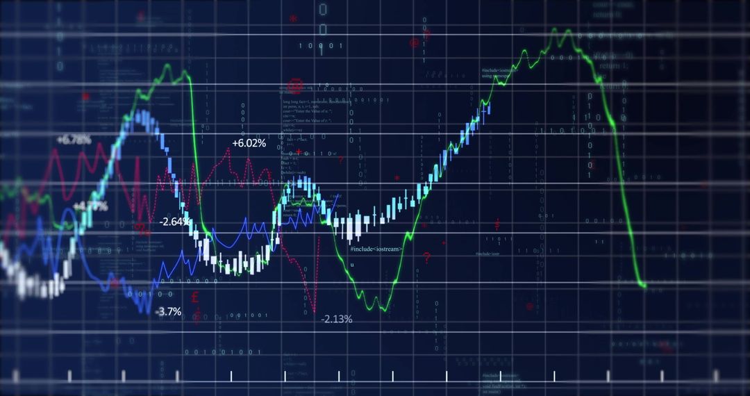 Dynamic Financial Data Analysis on Stock Changes Grids