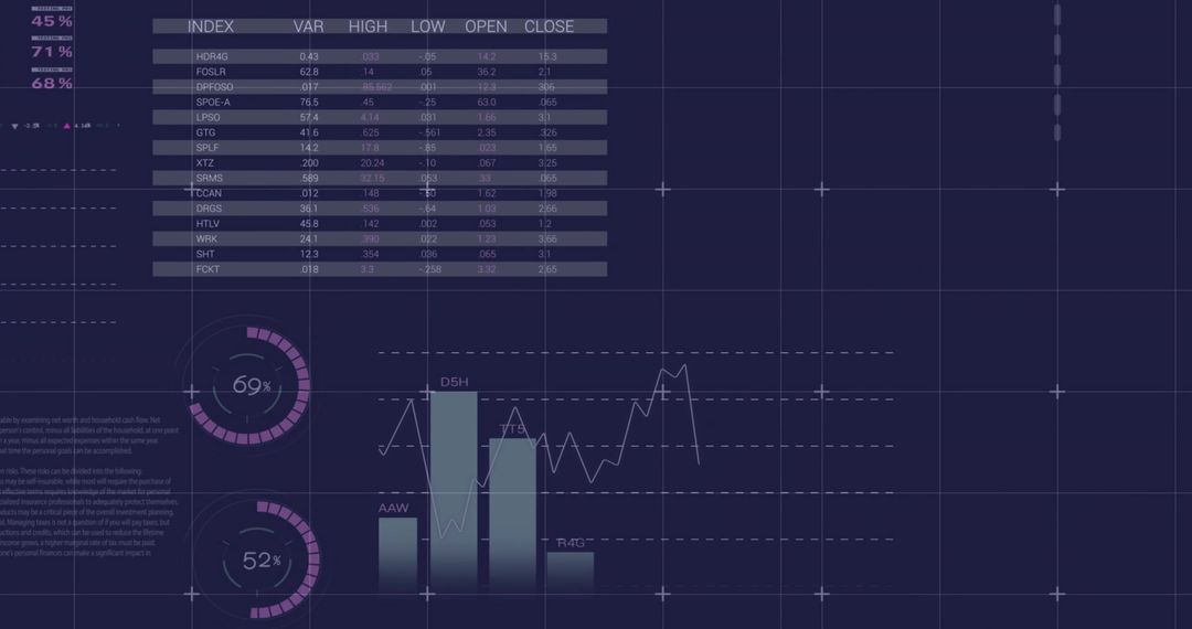 Displaying data dashboard with circular progress rings, teal bars and lavender trend line