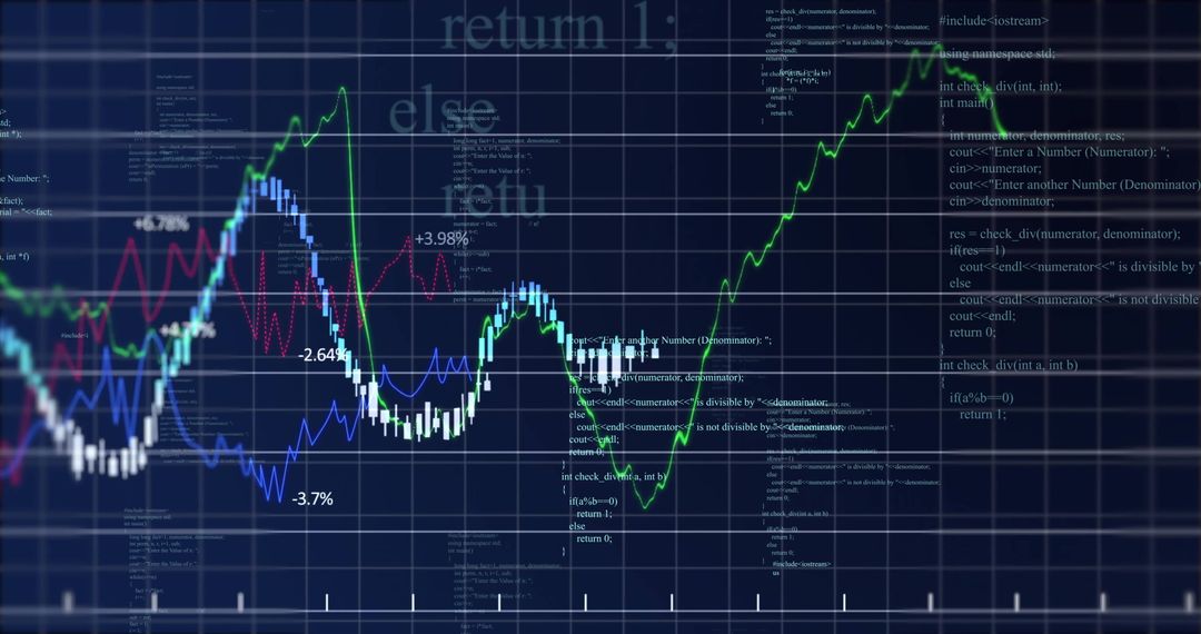 Financial data stock analysis with code overlays