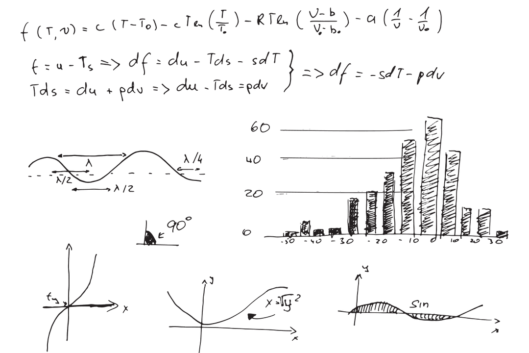 Math Equations and Charts on Transparent Background