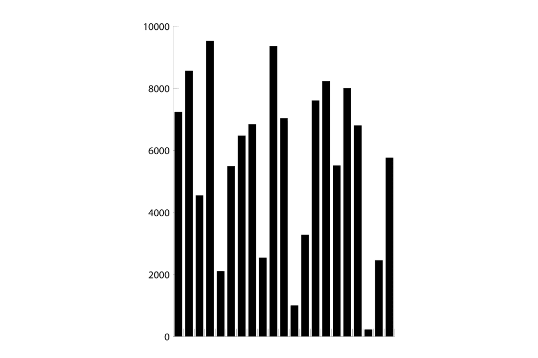 Transparent Bar Chart on Isolated Background Showing Growth Data