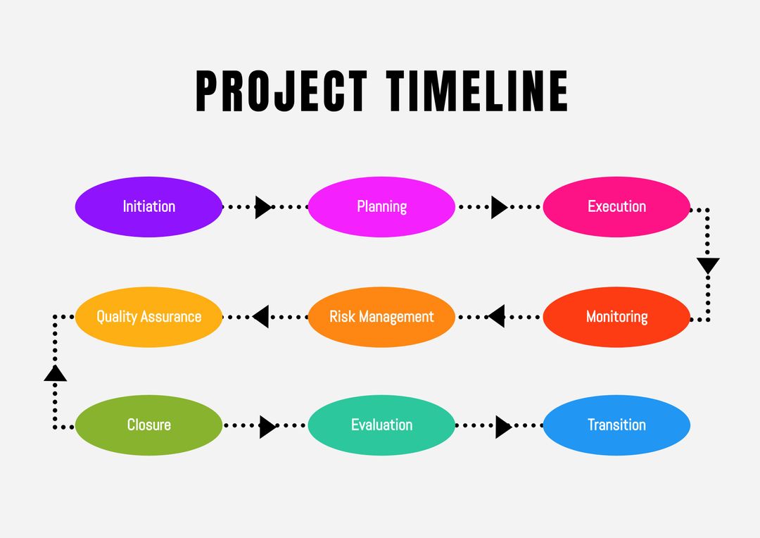 Colorful Project Timeline with Distinct Stages - Download Free Stock Images Pikwizard.com