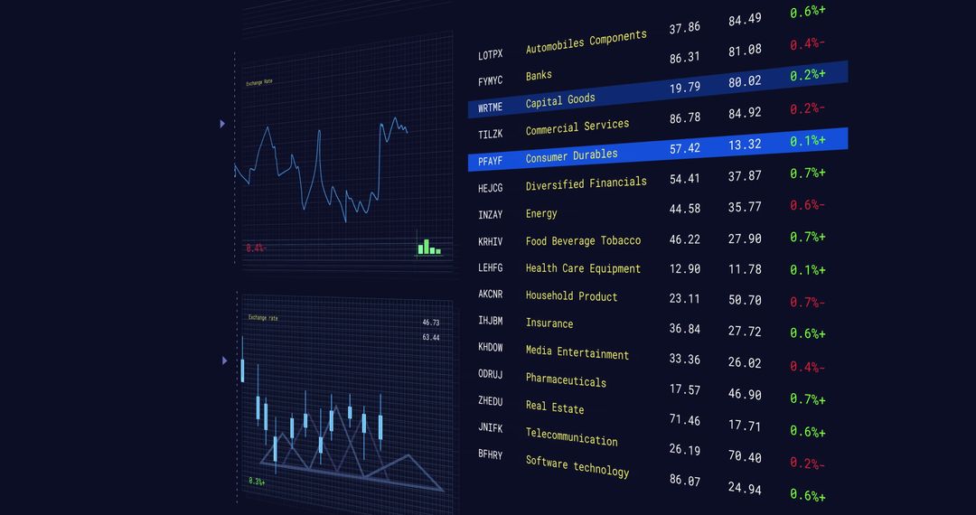 Analyzing Stock Market Data Trends with Futuristic Visuals