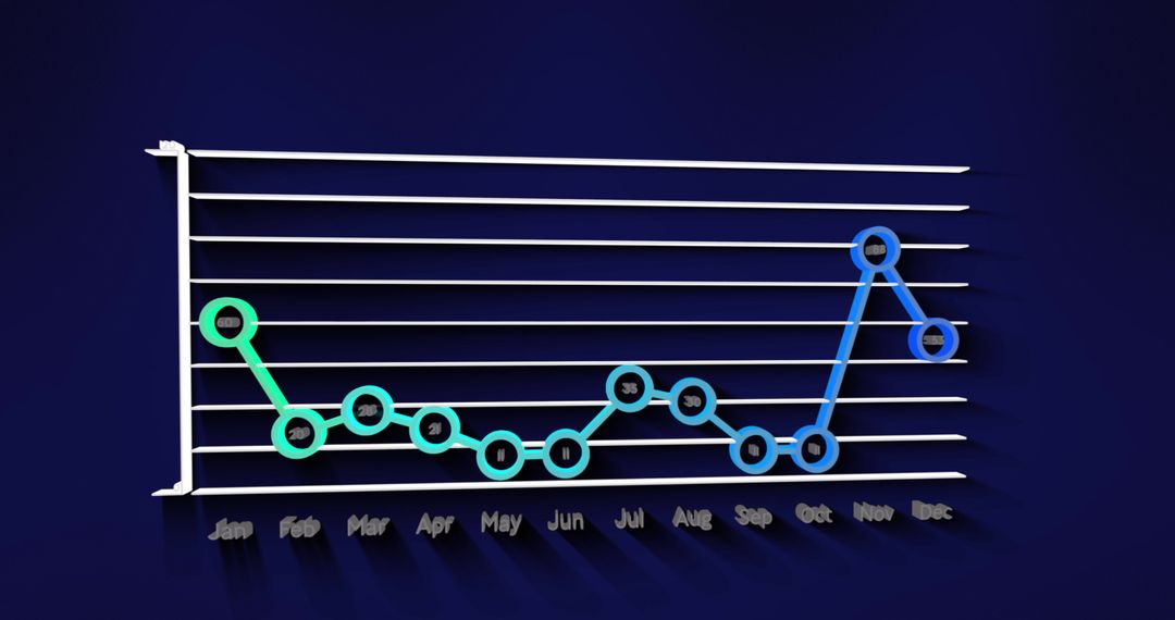 Monthly Data Analysis with 3D Line Graph Presentation
