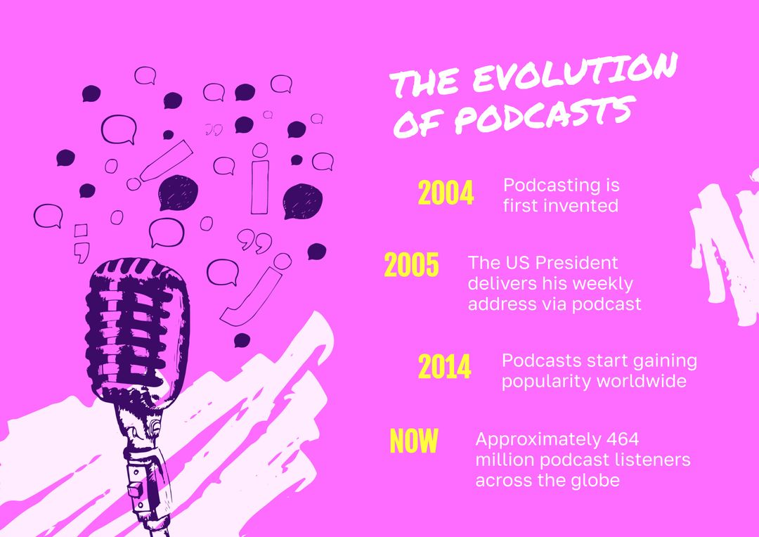 Vibrant Podcast Evolution Timeline with Milestones