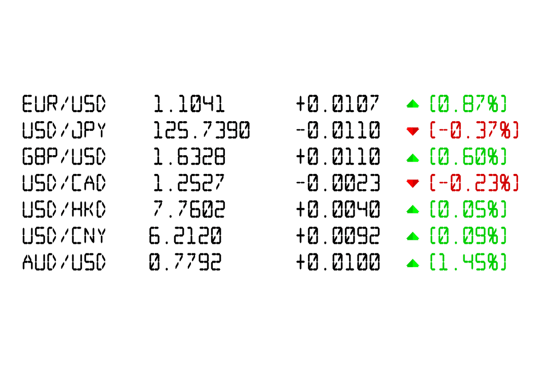 Transparent Financial Figures and Stock Market Ticker