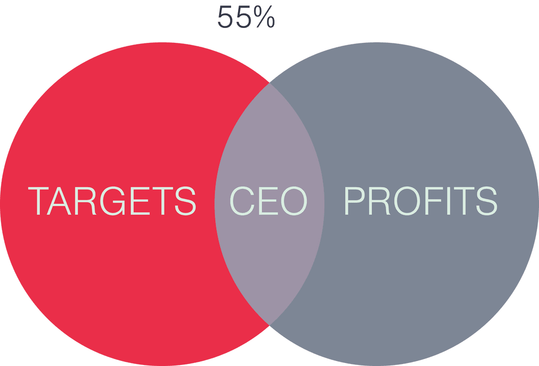 Transparent Business Targets Profits Venn Diagram Illustration