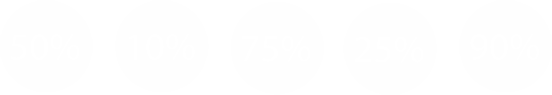 Transparent Percentage Circles with 50 to 100 Values
