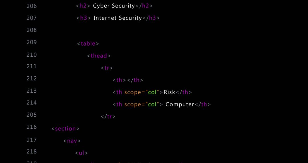 Computer Code on Black Background with Cybersecurity Focus