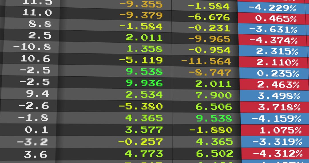Dynamic Financial Stock Market Trading Data Display