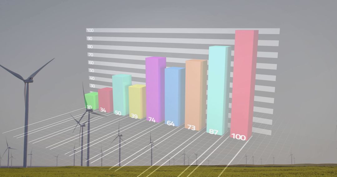 3D Bar Chart Overlaying Wind Farm at Horizon with Data Visualization