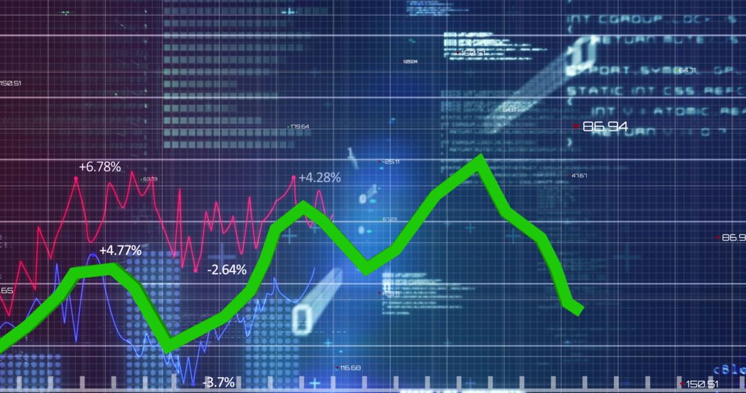 Rising and Falling Stock Market Graph Over Digital Interface