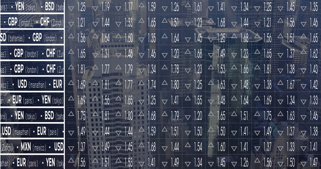 Currency Exchange Rates Display on Digital Screen with Analytics