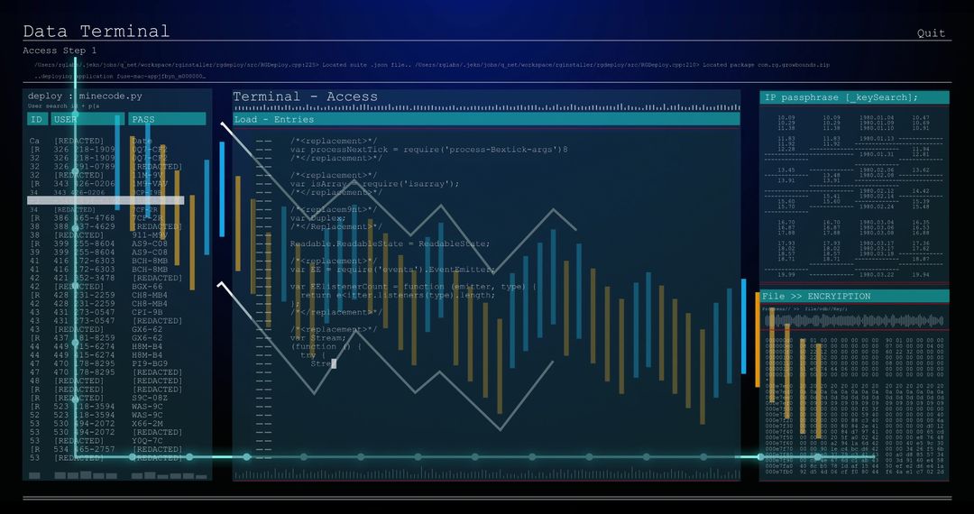 Cybersecurity Data Terminal Interface with Code and Charts