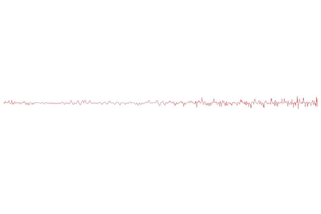 Heart Rate Line Chart on Transparent Background for Medical Use