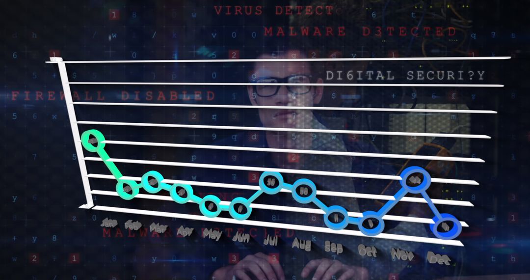 Cybersecurity Threat Detection with Graphs and Code