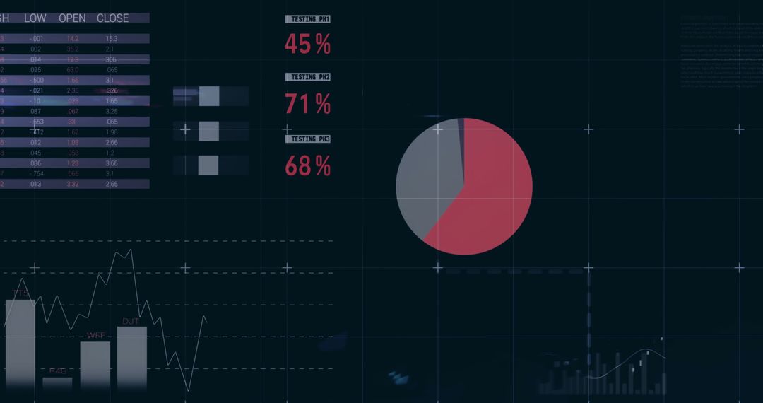Digital Interface with Analytics Graphs and Pie Chart Visualization