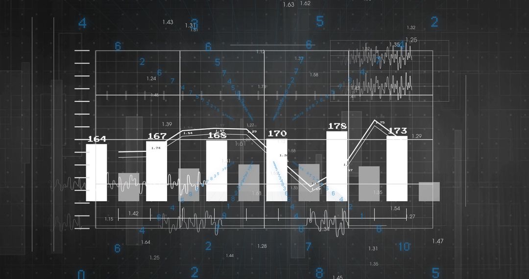 Advanced Data Visualization with Bar and Line Chart on Dashboard